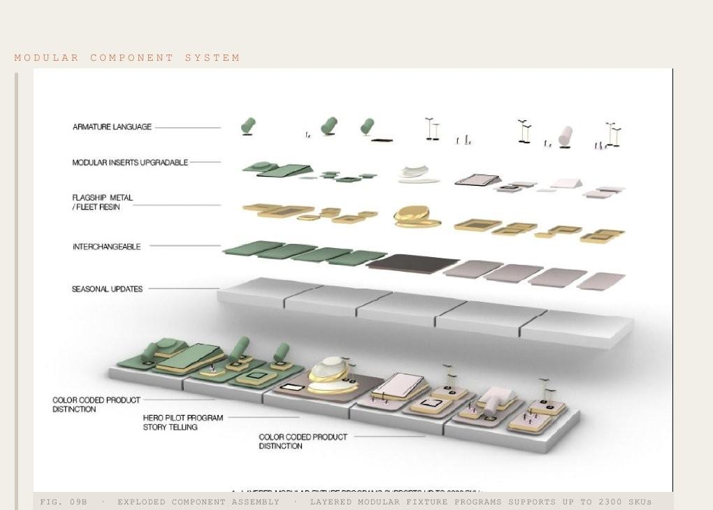 Modular component system